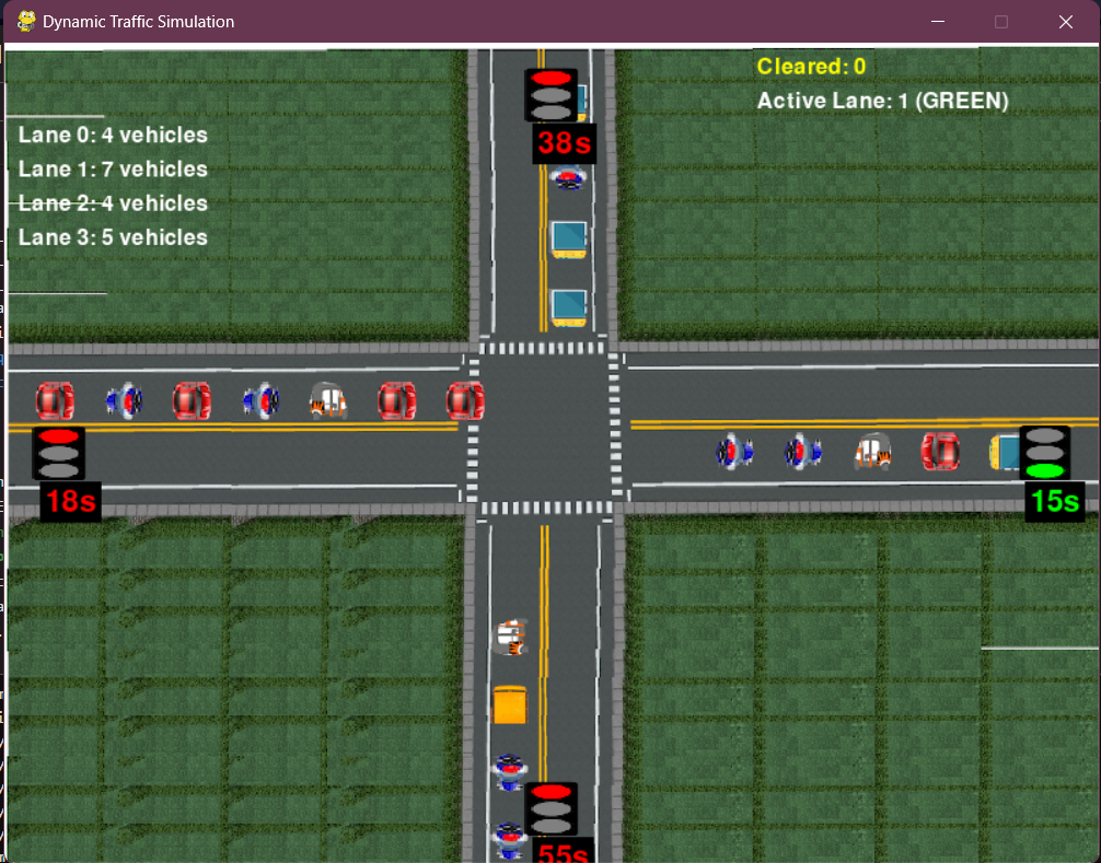 Adaptive Traffic Control System